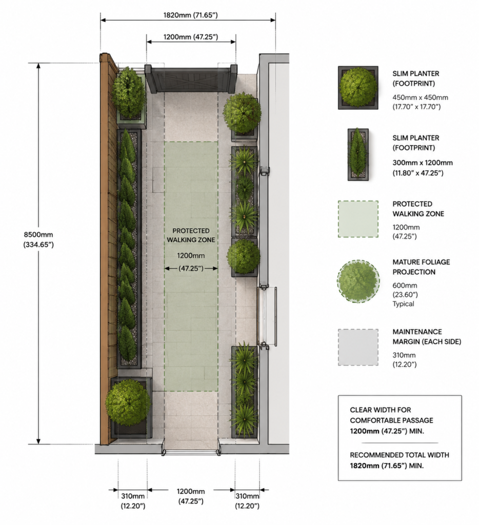 Planter fit diagram.