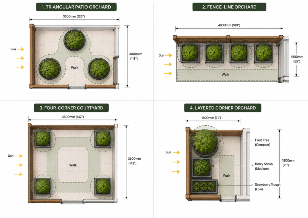 Container orchard layouts.